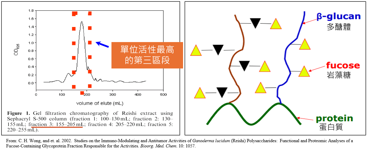 F3獨家萃取技術示意圖